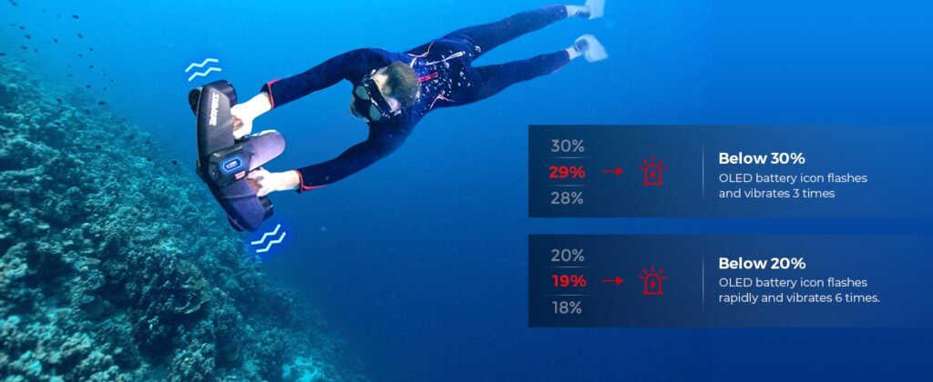 OLED дисплей на Navbow Active Green показва предупреждение при ниска батерия под 30% и 20% чрез светлинен и вибрационен сигнал