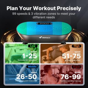 Виброплатформа MERACH V33 Black графика с цветни зони на вибрация и диапазони на скоростта от 1 до 99