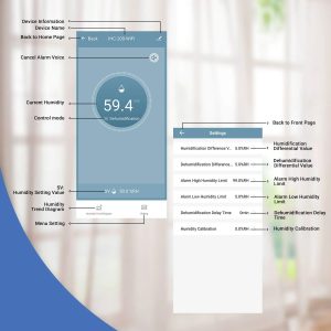 Контролер за влажност Inkbird IHC-200-WIFI и екран от приложение с меню „Settings“ за диференциал, алармени лимити и калибрация на влажност