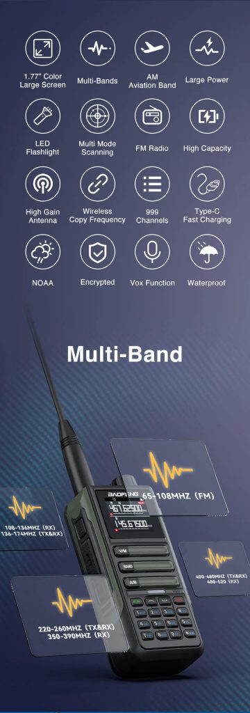 Радиостанция BAOFENG UV16M-V2 и икони с основни функции като 1.77 инча екран, multi-band, AM авиационен банд, 999 канала и Type-C зареждане