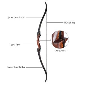 Традиционен лък Toparchery Takedown Recurve Bow 40 lbs и схема на лъка с обозначени рамена, тетива, дръжка и близък кадър на опората за стрела