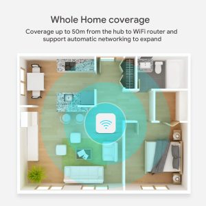 Tuya Zigbee 3.0 Gateway Hub и илюстрация на обхвата на покритие до 50 метра в рамките на жилището