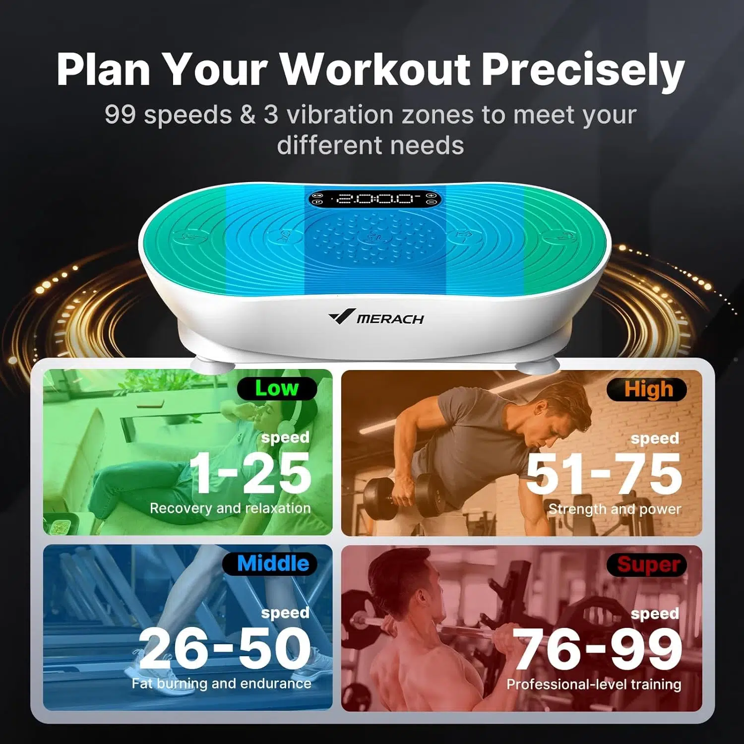 Виброплатформа MERACH V33 White, 99 Скорости, Интензивност на вибрациите 8-14Hz, LED Touch Screen, Bluetooth, Домашен фитнес и лимфен дренаж 3 Виброплатформа MERACH V33 White графика с цветни зони на вибрация и диапазони на скоростта от 1 до 99